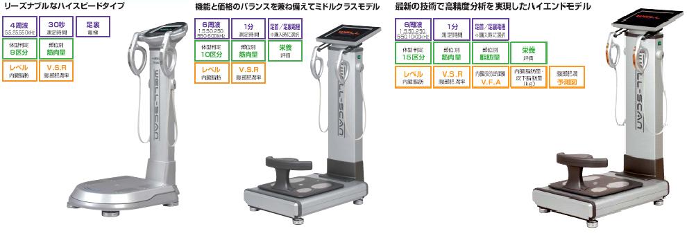 体成分分析器WELL-SCAN