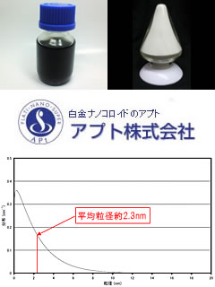 白金ナノコロイド　アプト株式会社