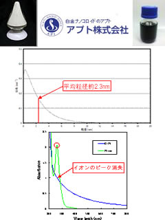 白金ナノコロイド　アプト株式会社