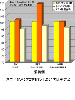 W800　森永乳業株式会社