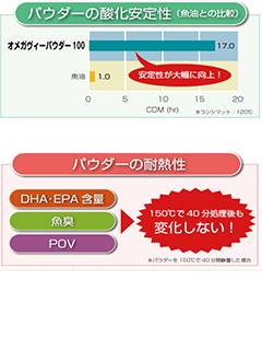 DHA/EPAパウダー  商品名「オメガヴィーパウダー100」