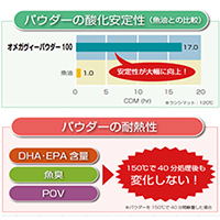 島貿易株式会社 DHA/EPAパウダー  商品名「オメガヴィーパウダー100」