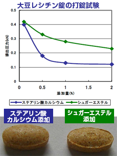 ステアリン酸カルシウム