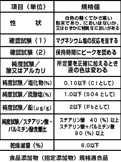 ステアリン酸マグネシウム