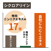 株式会社東洋サプリ 超高圧抽出ニンニクエキス