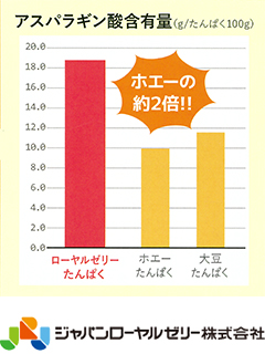 RJEたんぱく質（ローヤルゼリープロテイン）