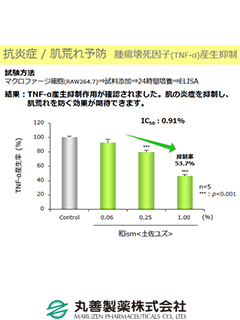 和ism®<土佐ユズ>　丸善製薬株式会社（薬粧部）