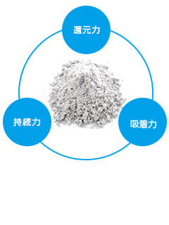 水素サンゴパウダー（水素焼成サンゴ末）：原料