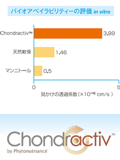 コンドラクティブ™