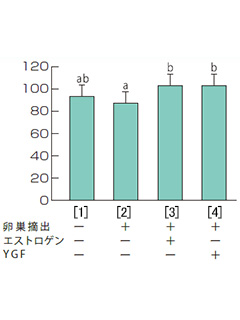 酵母ペプチドYGF　ビーエイチエヌ株式会社