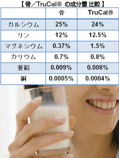 TruCal®（トゥルーカル）　グランビアジャパン株式会社