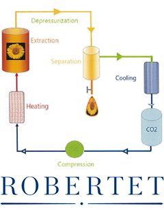 CO2抽出技術　株式会社ロベルテ