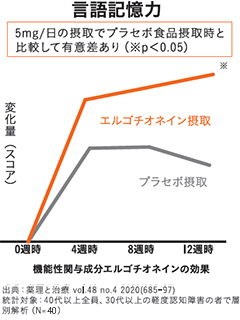 メモエル【機能性表示食品】