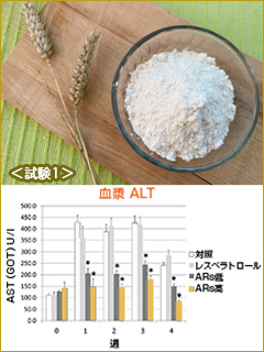 小麦ふすま抽出物「アルキルレゾルシノール（ARs）」