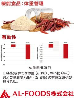赤唐辛子抽出物(Capsifen)