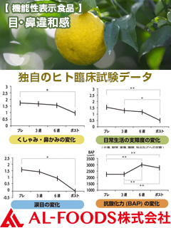 シトラスじゃばら粉末