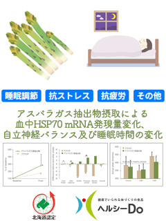 アスパラガス茎抽出物（株式会社アミノアップ）