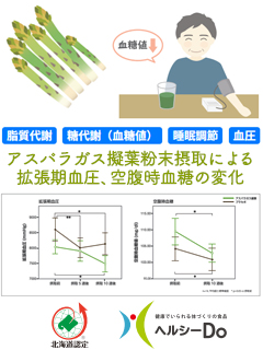 アスパラガス擬葉（ナチュラルケア株式会社）