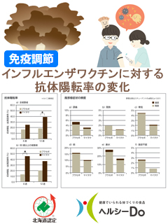 マイタケ「大雪華の舞1号」　一般社団法人北海道バイオ工業会（ヘルシーDo）