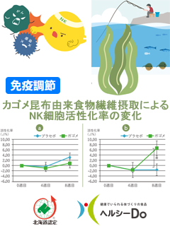 ガゴメコンブ由来食物繊維　一般社団法人北海道バイオ工業会（ヘルシーDo）