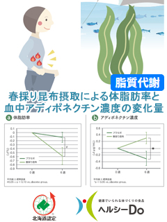 春採り昆布（北海道マリンイノベーション株式会社）　一般社団法人北海道バイオ工業会（ヘルシーDo）