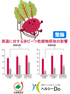 赤ビーツ乾燥物（合同会社アグマリンプロテック）　一般社団法人北海道バイオ工業会（ヘルシーDo）