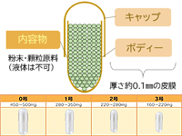 最小ロット10万粒～大量生産まで柔軟な対応が可能