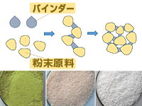 製品コンセプト、仕様に合わせて最適な顆粒をご提案