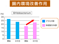 多穀麹®50Mは、腸内環境を改善。