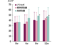 プラセボ対照二重盲検群問比較ヒト試験