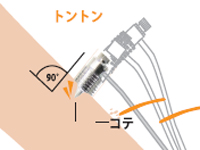 一瞬熱く感じる所が症状のつぼです。