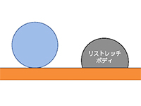 半円タイプで安心安定　　　　　