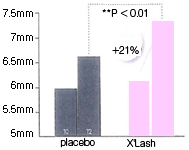 まつげ長　［プラセボ対照二重盲検臨床試験］