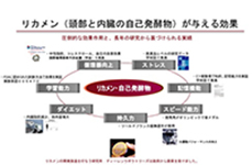 リカメン®は循環器系の改善効果が期待できる製品です。