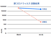 新コロナウィルス試験結果