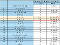 比較分析（他社Bコンキオリンパウダー）