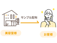 信頼関係による高回答率(平均70%以上)