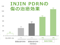INJIN PDRN:皮膚再生効果
