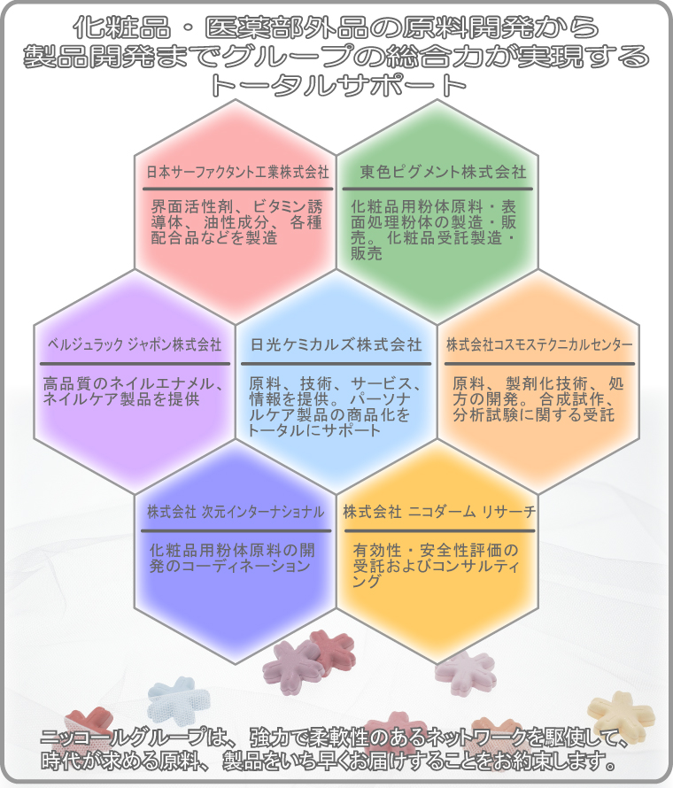 日光ケミカルズ株式会社