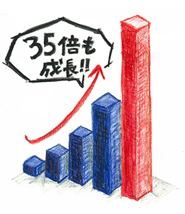 オーガニック市場35倍も成長