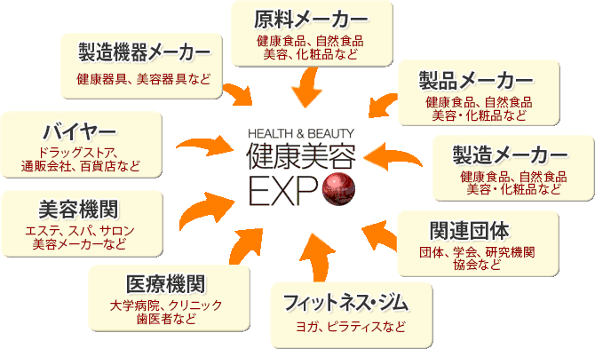 独立/開業/異業種参入/美容業界/コンサは、健康美容EXPOのビューティビジネスサポートデスクへお問い合わせ下さい。
